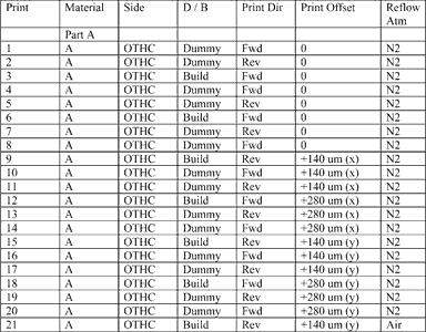 Table 5. Log